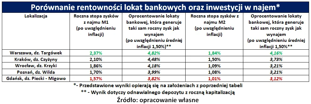 1922180-porownanie-rentownosci-lokat.png