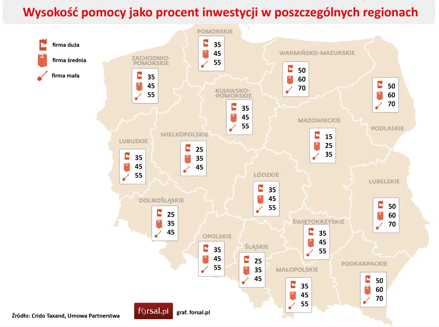 Nierówny podział dopłat z UE. Zobacz które regiony zyskają najwięcej