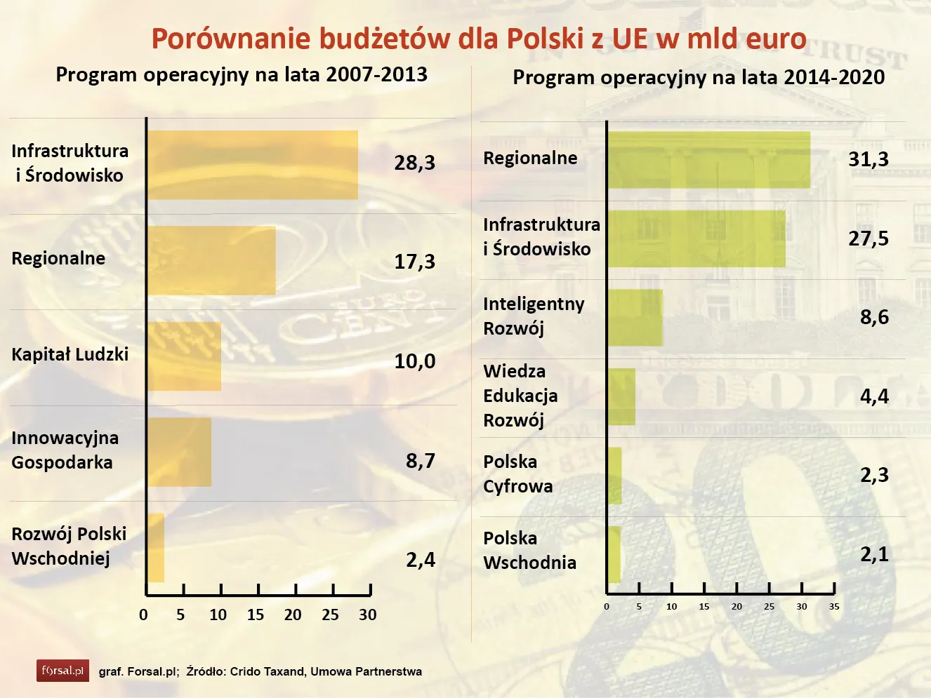 1917865-porownanie-budzetow-dla-polski.jpg