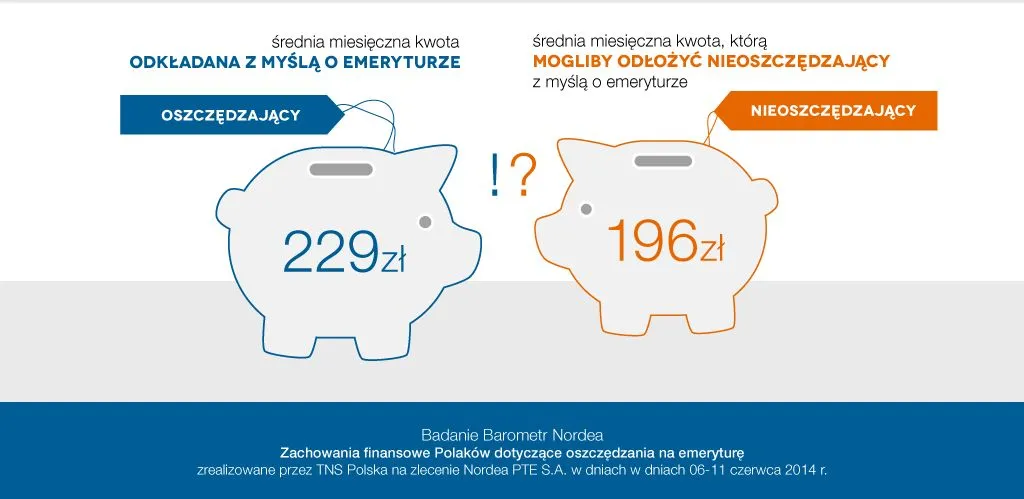 1927854-ile-oszczedzamy-na-emeryture.jpg