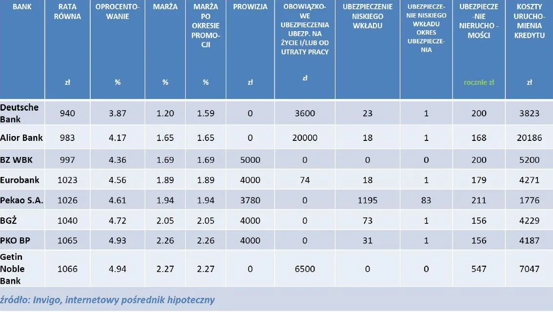 1931696-ranking-kredytow-hipotecznych.jpg