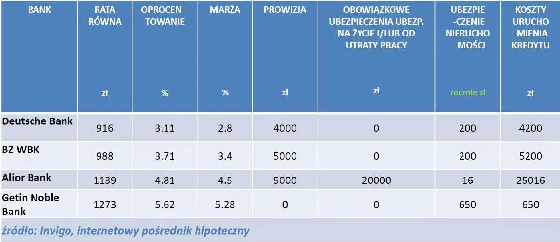 1931712-ranking-kredytow-hipotecznych.jpg