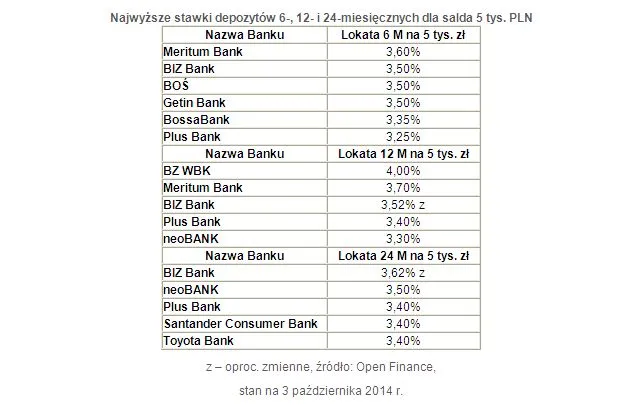 1941709-najwyzsze-stawki-depozytow-6.jpg