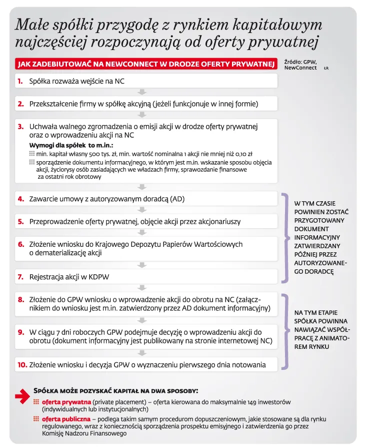 Bieg po pieniądze z akcji to sport ekstremalny. Giełda zamyka drzwi maluchom