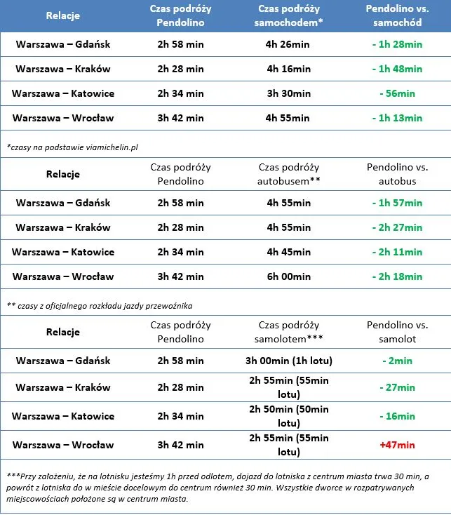 1956344-porownanie-czasow-przejazdow.jpg