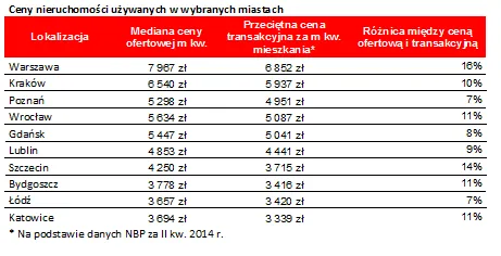 1965392-ceny-nieruchomosci-uzywanych.png