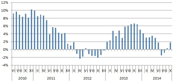 Rekordowa zdolność kredytowa Polaków. Pomaga spadający WIBOR
