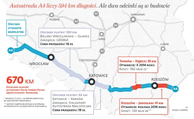 Z Niemiec do Rzeszowa. Autostrada A4 będzie gotowa już we wrześniu