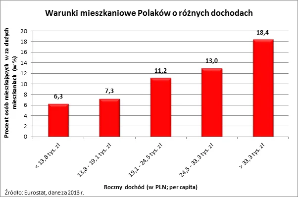 1977922-warunki-mieszkaniowe-polakow-o.png