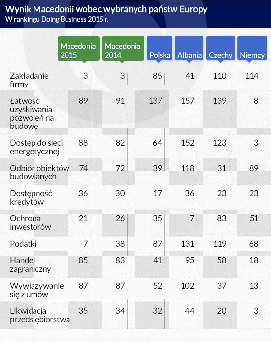 1987975-ocena-macedonii-wedlug-ranking.jpg