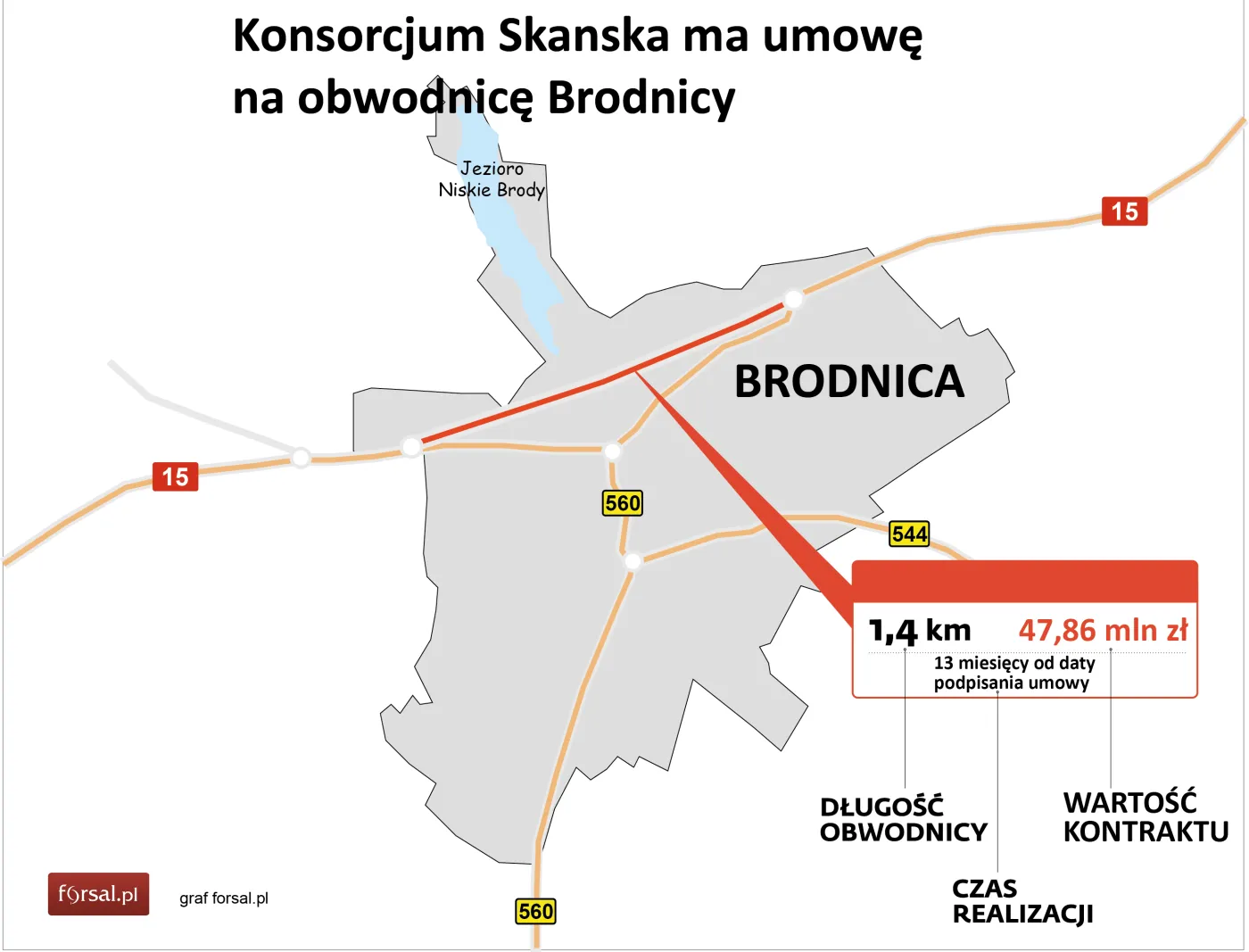 GDDKiA podpisała z konsorcjum Skanska umowę na obwodnicę Brodnicy [MAPA]