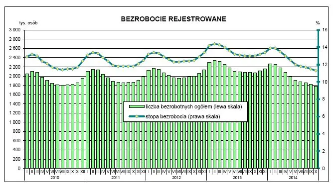 2001893-bezrobocie-rejestrowane-zrodlo.jpg