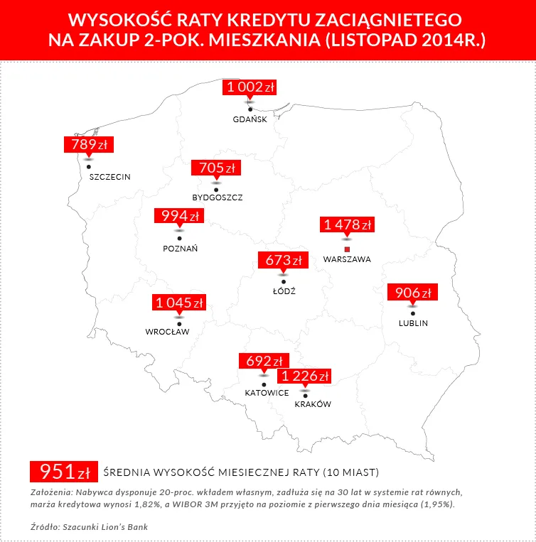 Historyczny rekord. W ciągu 2 lat koszt zakupu mieszkania spadł o 20 proc.