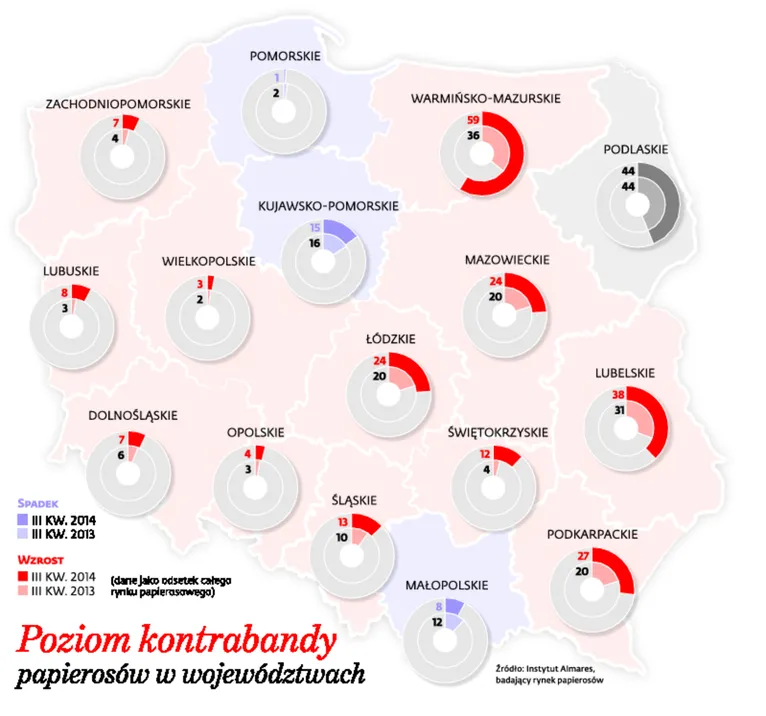 Poziom kontrabandy papierosów w województwach