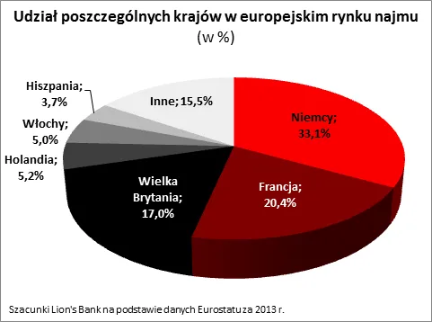 2004779-udzial-poszczegolnych-krajow.png