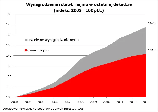 2004805-wynagrodzenia-i-stawki-najmu-w.png