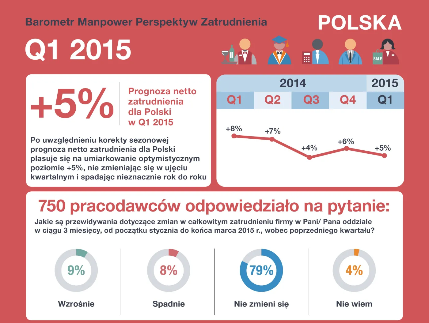 2015874-barometr-zatrudnienia-manpower.jpg