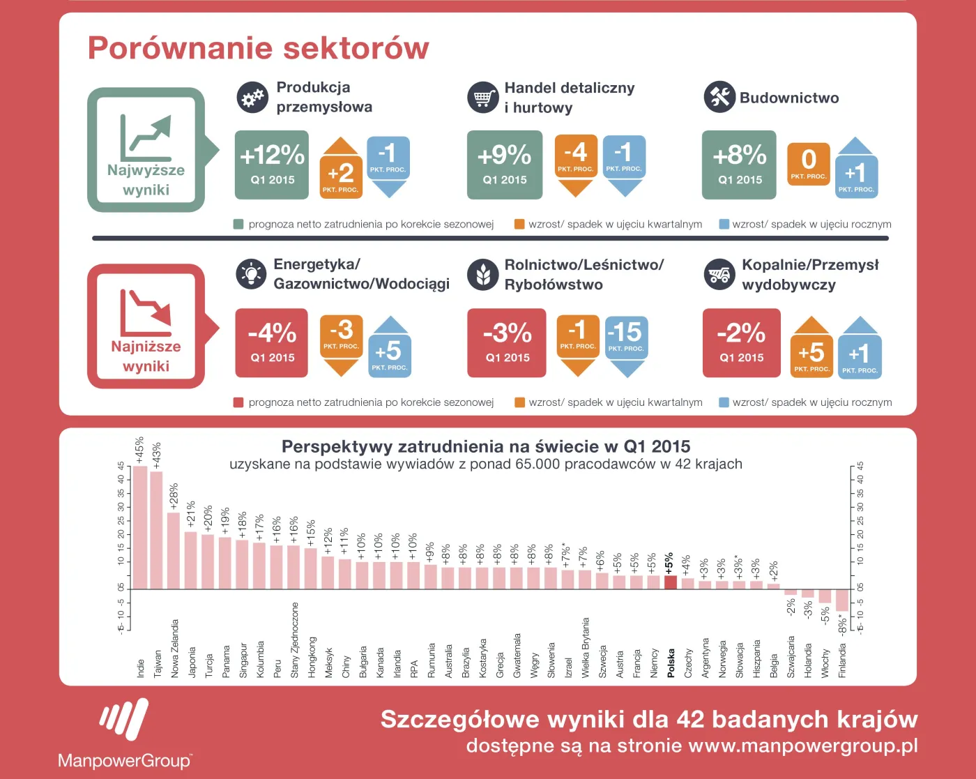 2015890-barometr-zatrudnienia-manpower.jpg