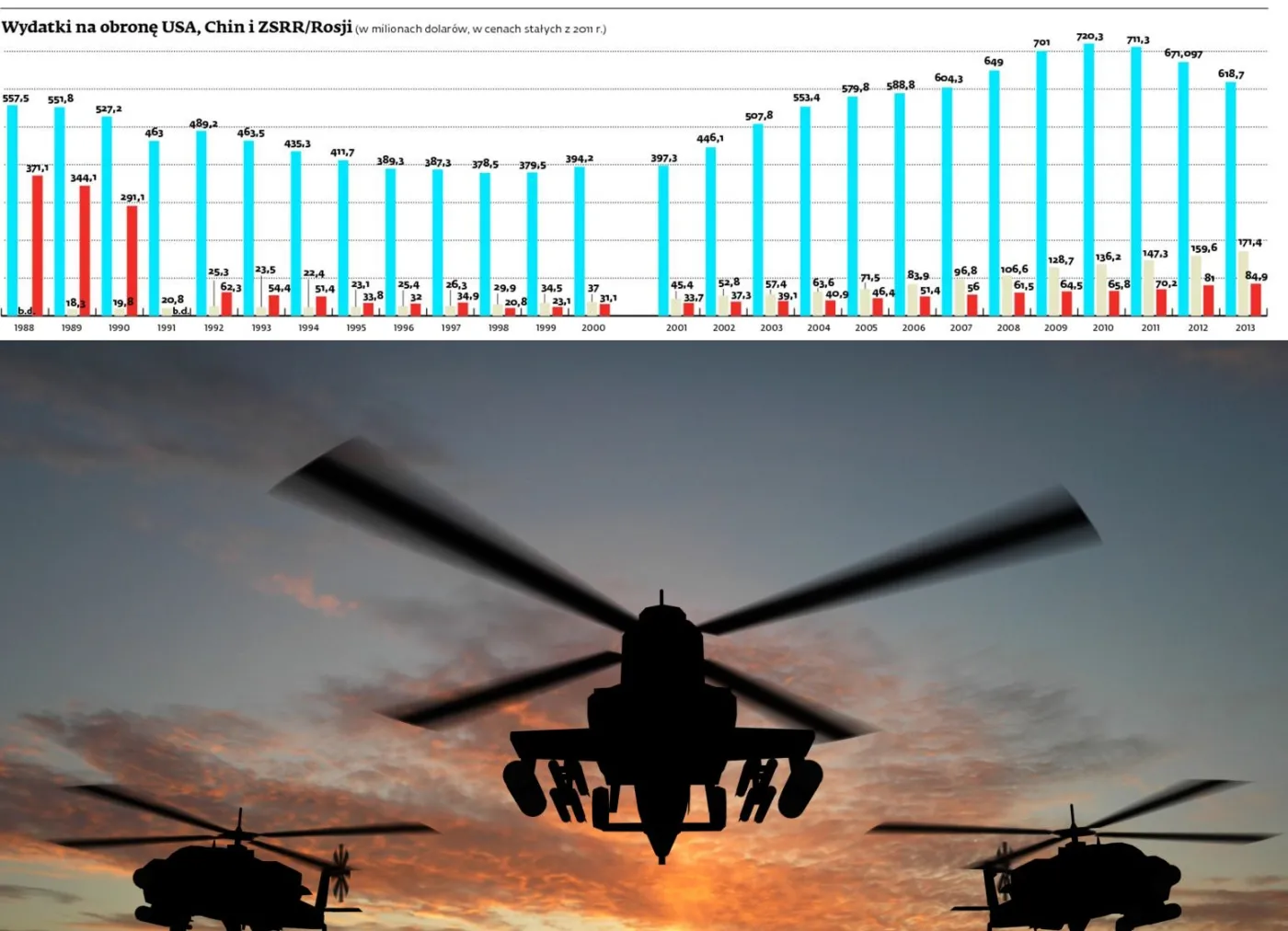 Zmierzch supermocarstwa? USA nie są już w stanie same zapanować nad światem