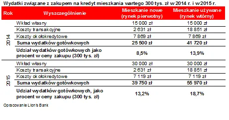 2019133-wydatki-zwiazane-z-zakupem-na.png