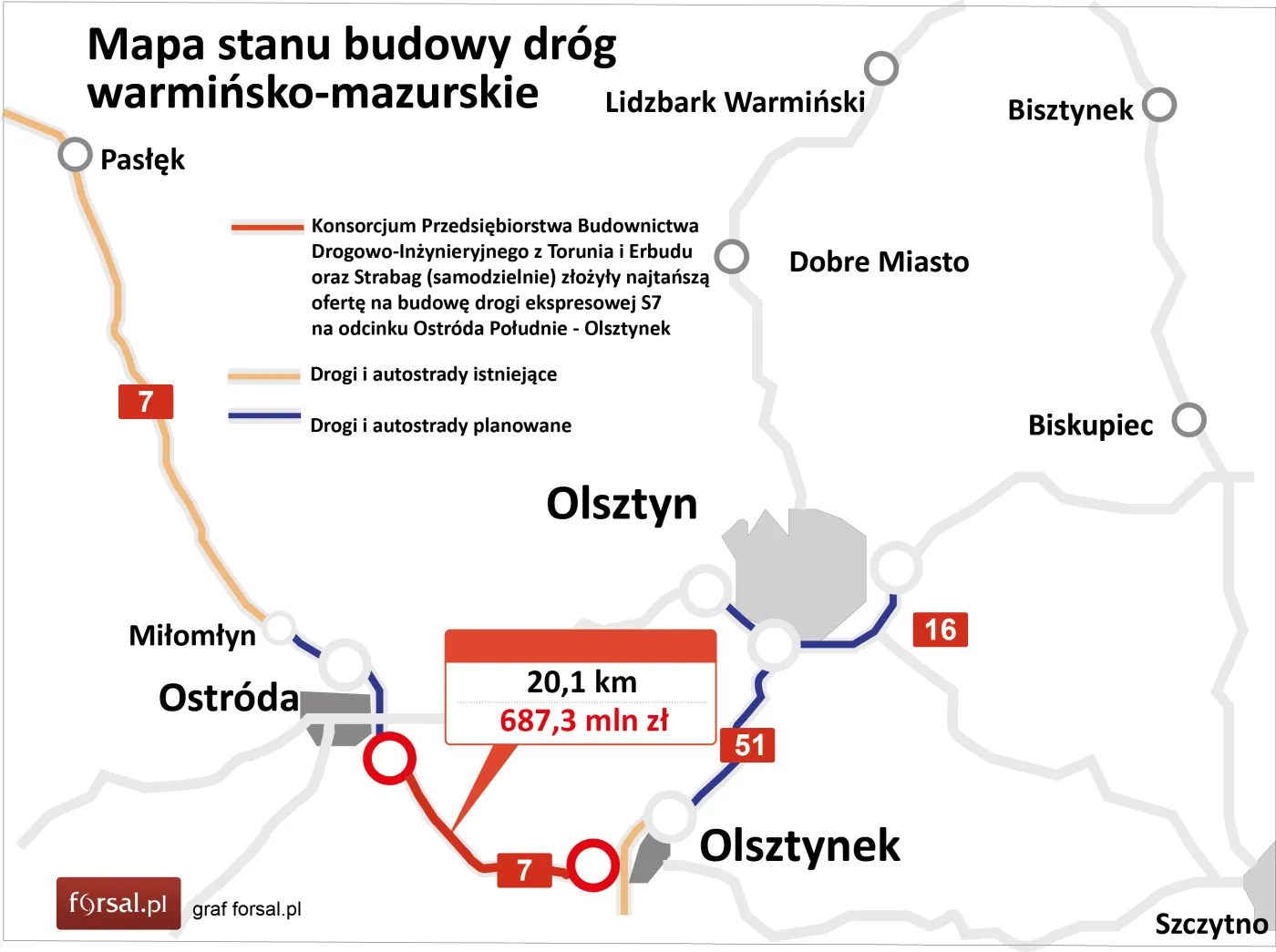 Konsorcjum z Erbudem oraz Strabag z najtańszymi ofertami na S7 pod Ostródą