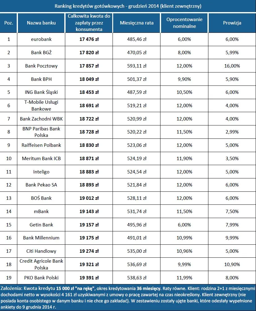 2024589-ranking-kredytow-gotowkowych.jpg