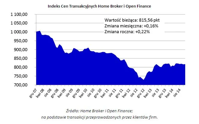 2027508-indeks-cen-transakcyjnych-home.jpg