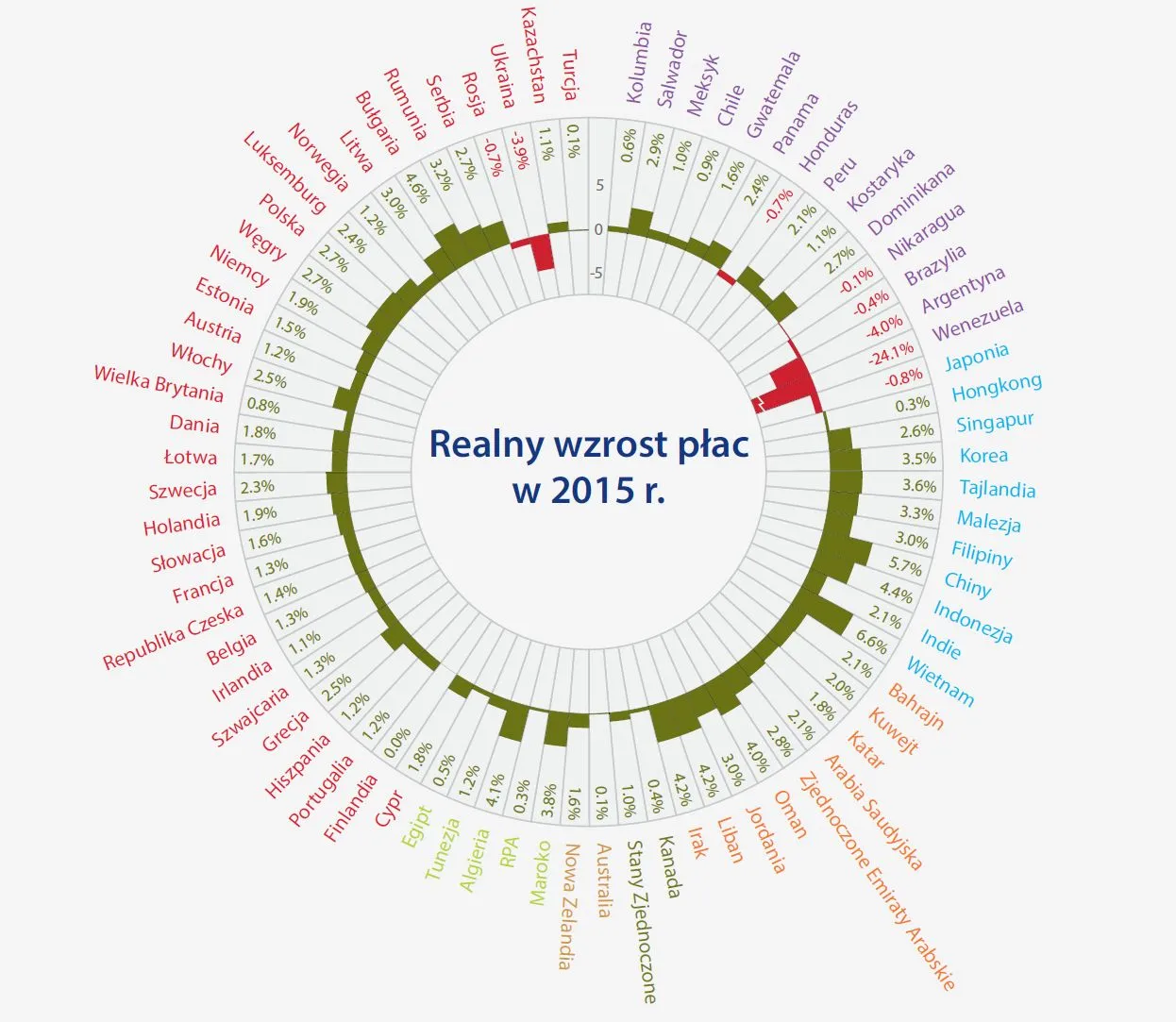 2043605-realny-wzrost-wynagrodzen-2015.jpg