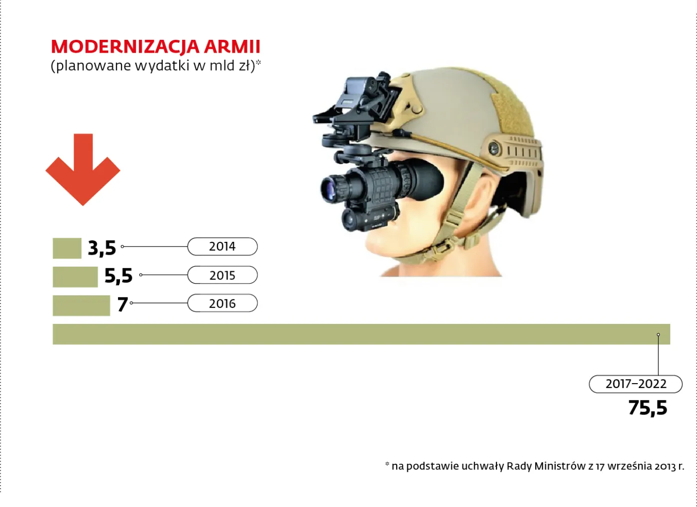 2044059-wydatki-na-modernizacje-armii.jpg