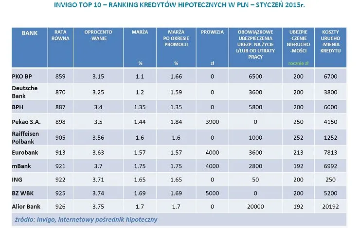 2051593-ranking-kredytow-hipotecznych.jpg