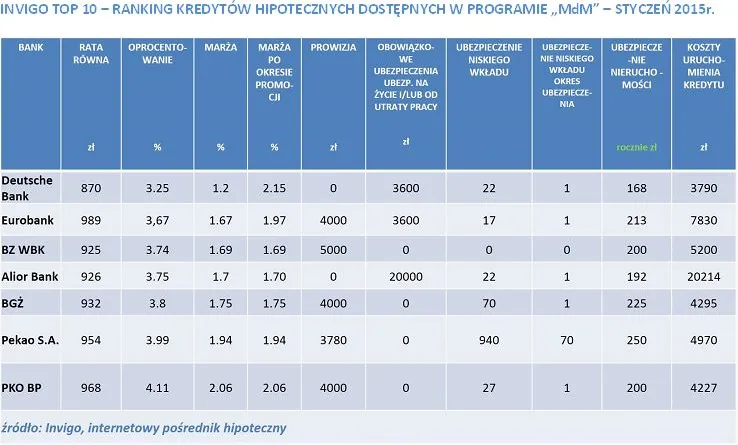 2051623-ranking-kredytow-hipotecznych.jpg