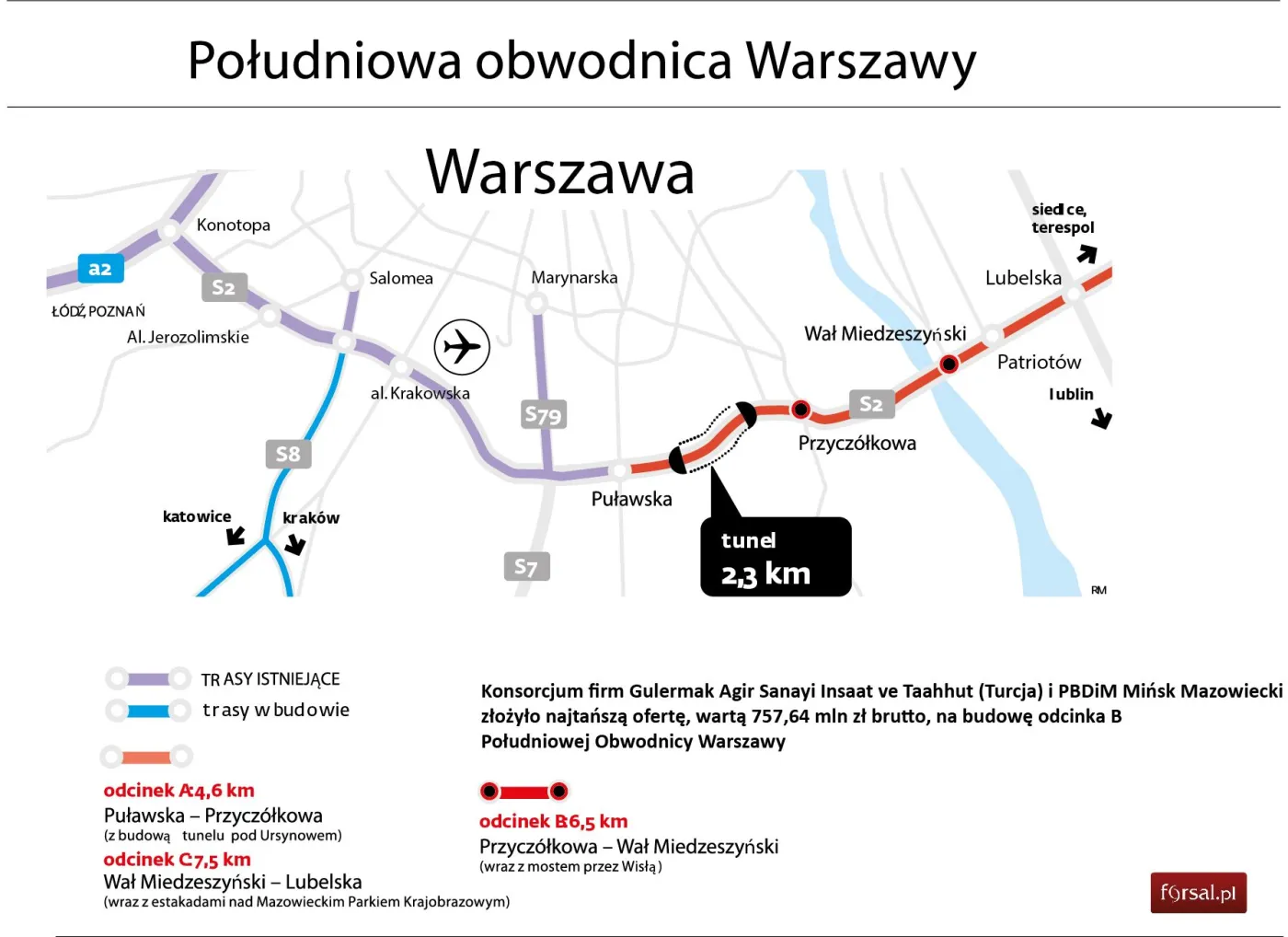 Południowa obwodnica Warszawy: Warbud ma najtańszą ofertę
