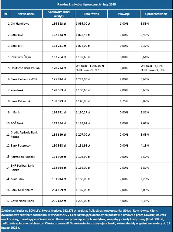 2088520-ranking-kredytow-hipotecznych.png