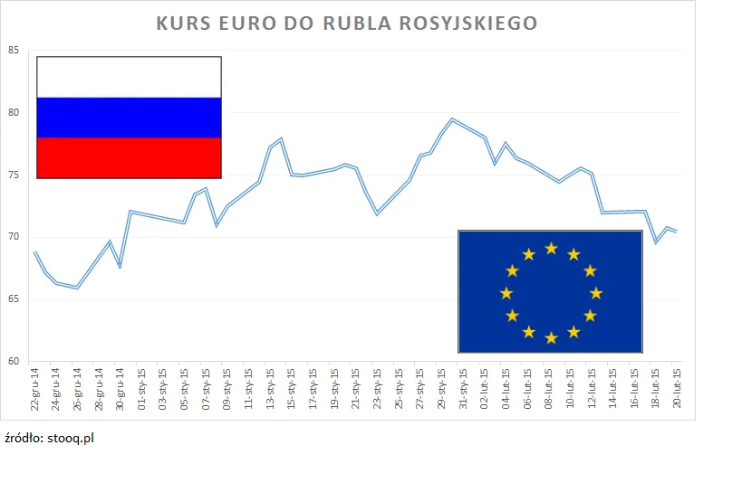 2088533-kurs-euro-do-rubla-rosyjskiego.jpg