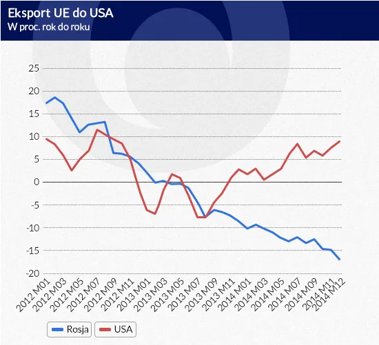 2092860-eksport-ue-do-usa-infografika.jpg