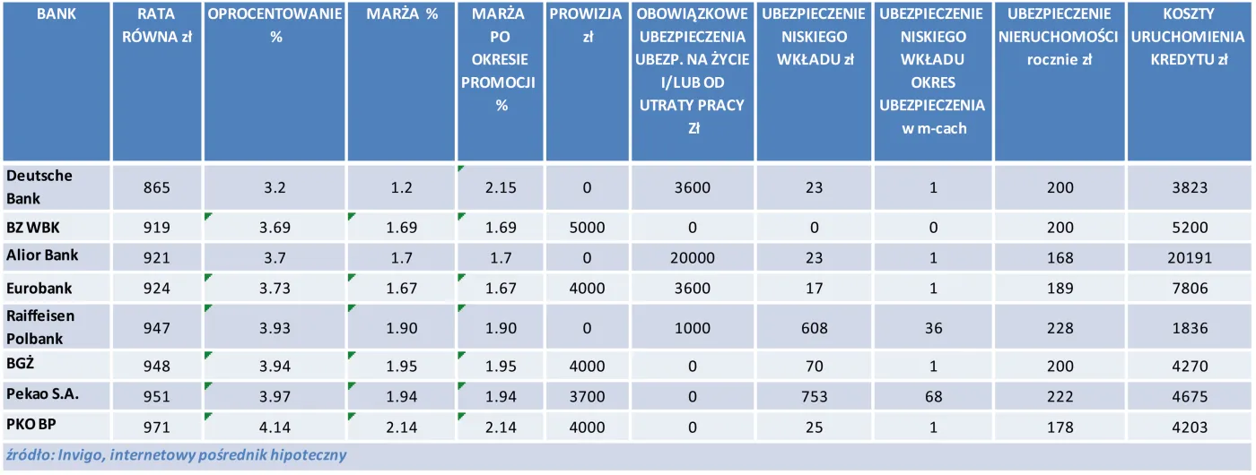 2094582-ranking-kredytow-hipotecznych.jpg