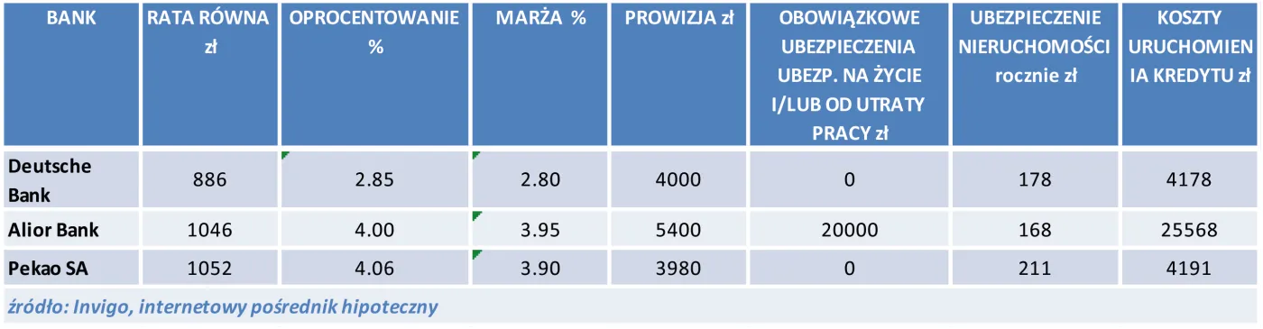 2094598-ranking-kredytow-hipotecznych.jpg