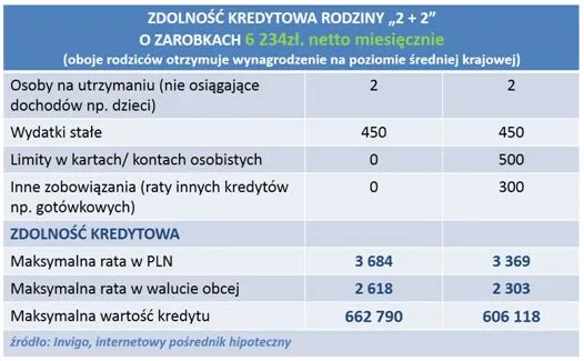 2094644-zdolnosc-kredytowa-4-osobowej.jpg