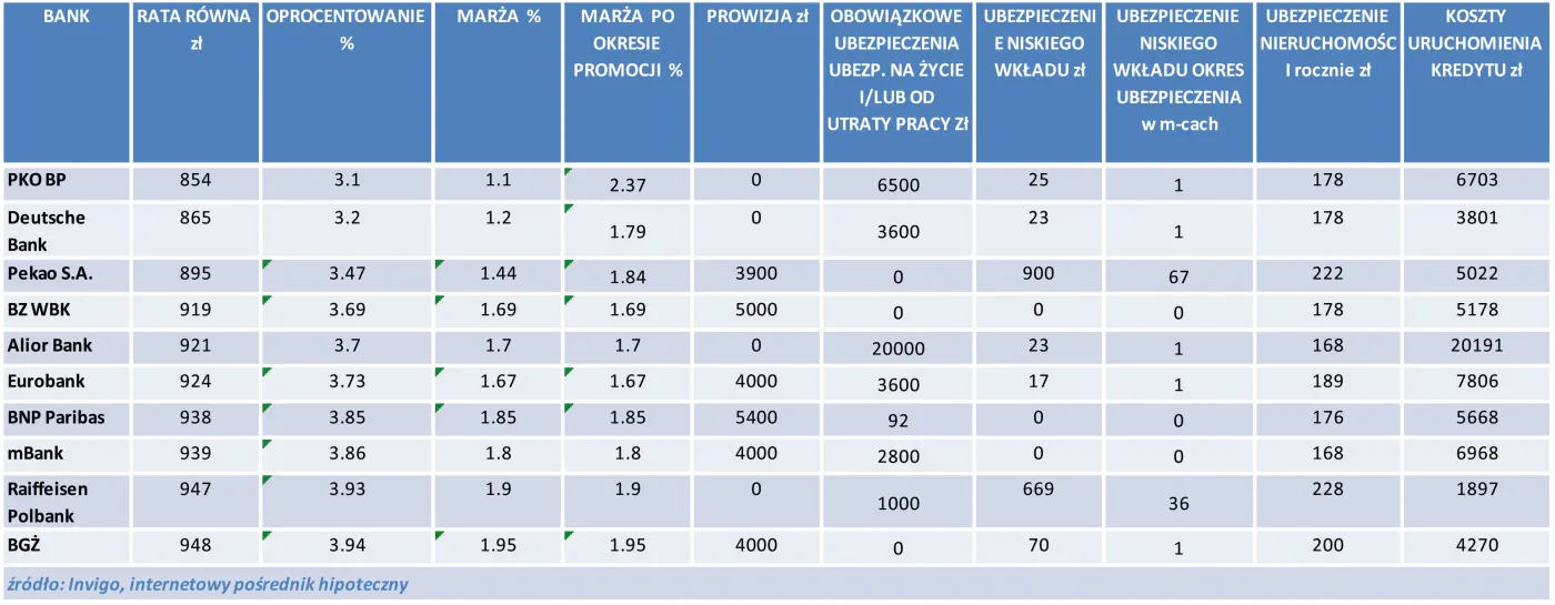 2094628-ranking-kredytow-hipotecznych.jpg