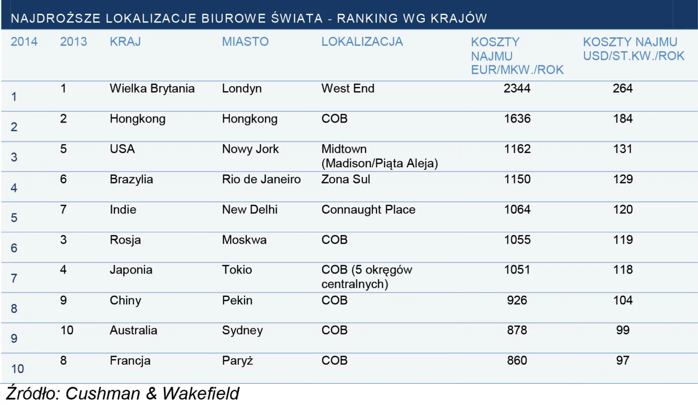 2103413-najdrozsze-lokalizacje-biurowe.jpg