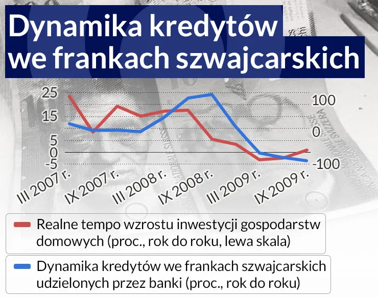 Jak wyglądałby świat bez frankowiczów?