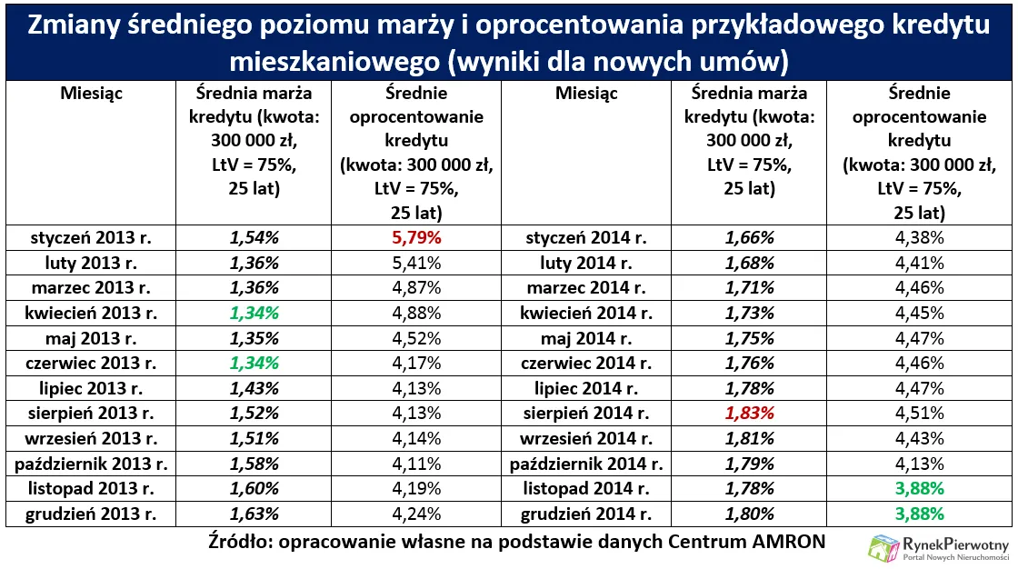 2108665-zmiany-sredniego-poziomu-marzy.png