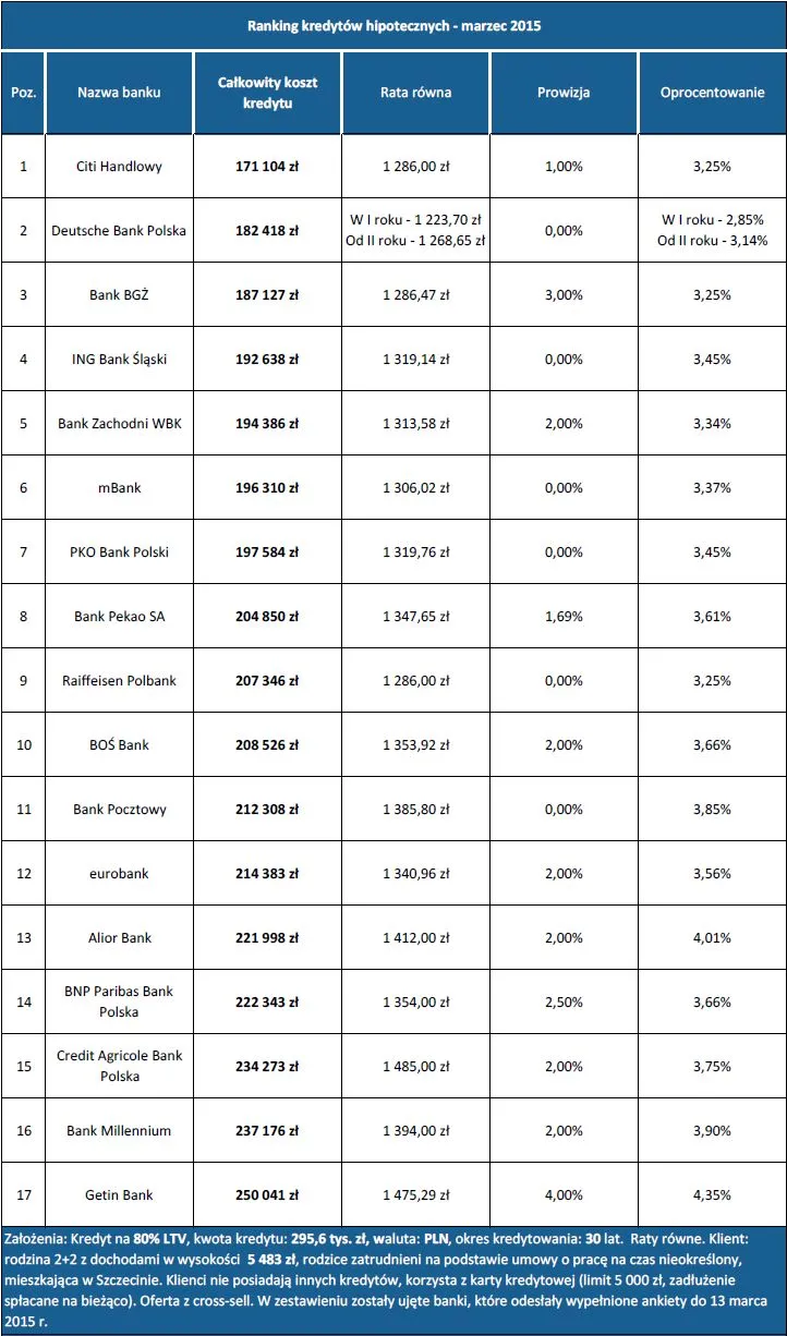 2126425-ranking-kredytow-hipotecznych.jpg