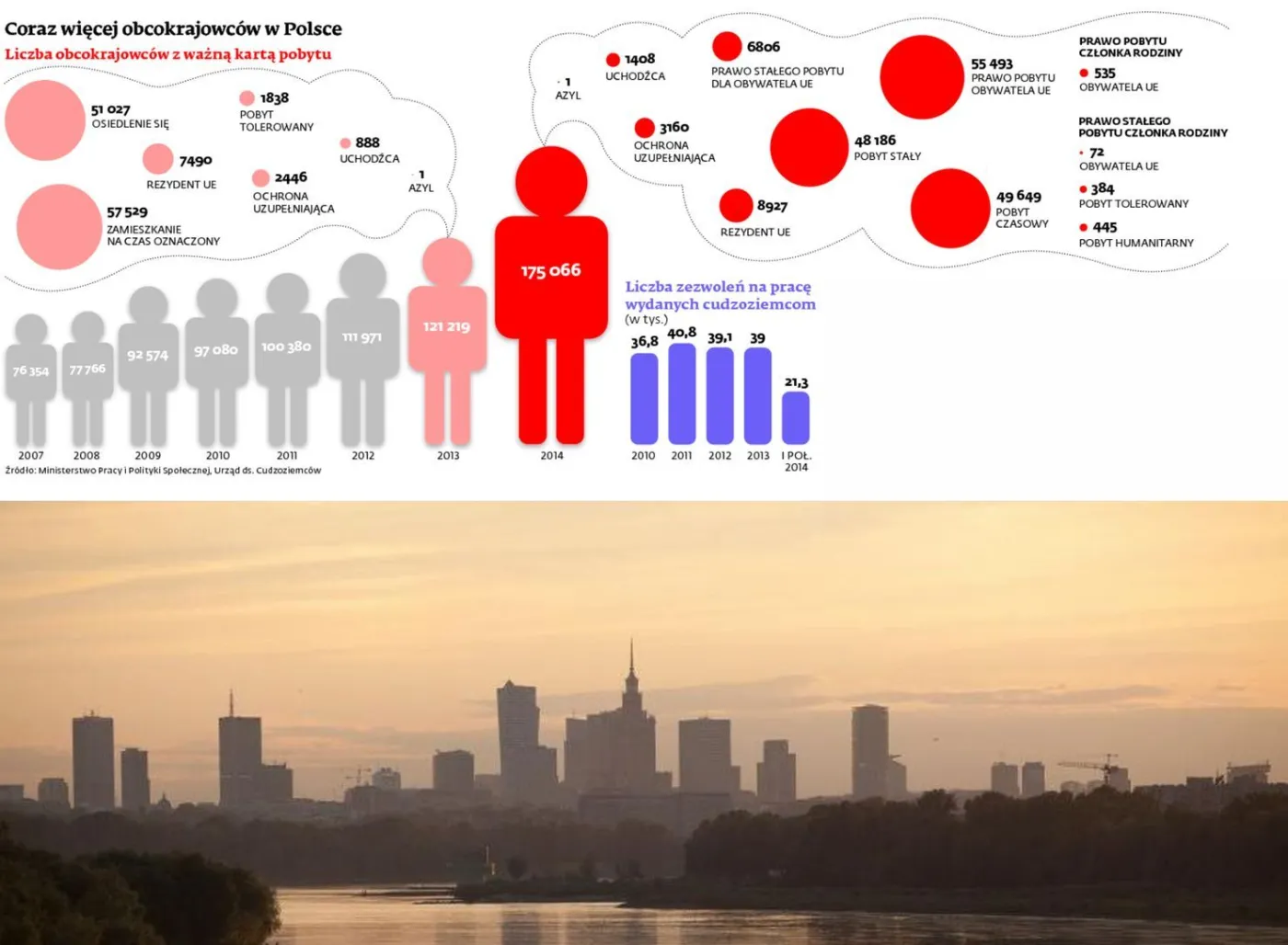 Bezprecedensowa fala imigracji do Polski. Kto i dlaczego chce przyjeżdżać do naszego kraju?