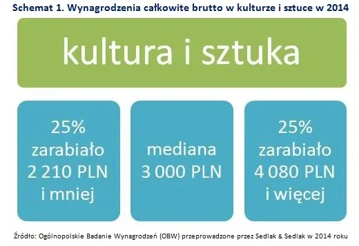 2133755-wynagrodzenia-calkowite-brutto.jpg