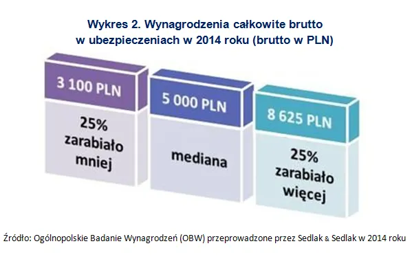2139960-wynagrodzenia-calkowite-brutto.png