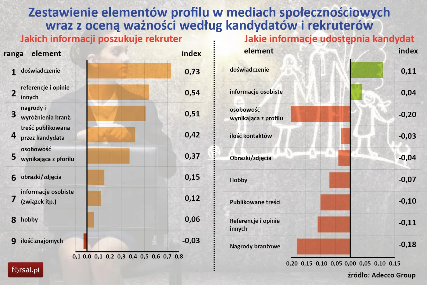 Rekrutacja a reputacja