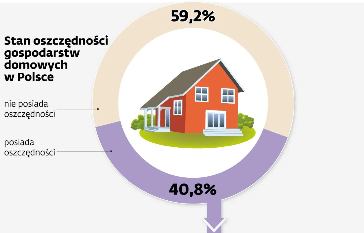 2163489-stan-oszczednosci-gospodarstw.jpg