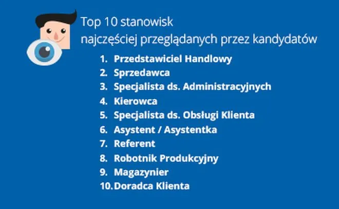 Jakie stanowiska cieszyły się największym zainteresowaniem kandydatów? 