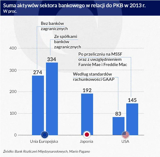 2165410-suma-aktywow-sektora-bankowego.jpg